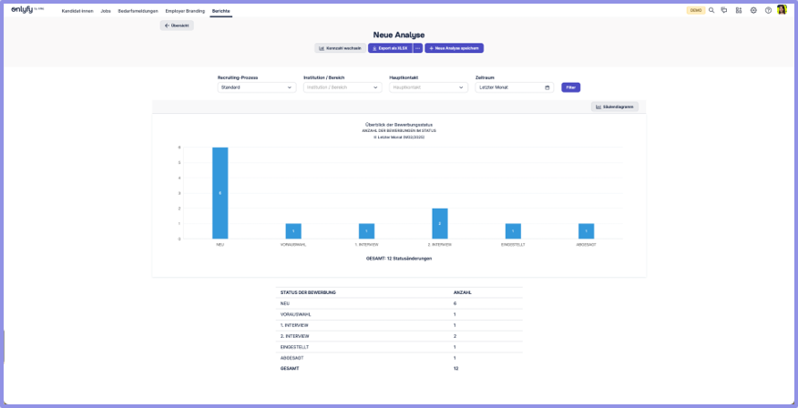 DE_o1_Bewerbungsstatus_Auswertung.png