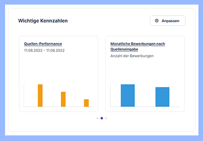 6_DE_DOK_Wichtige_Kennzahlen_Anzeige20220818.png