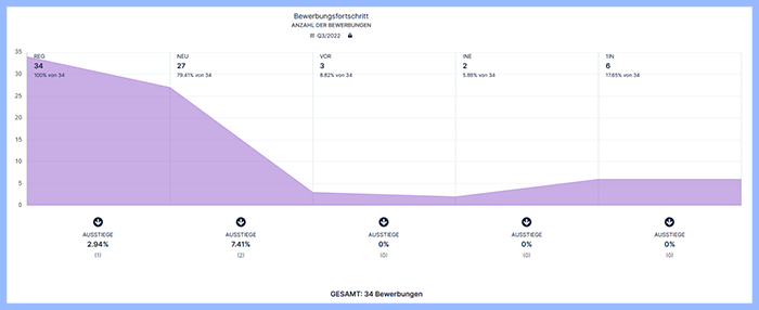 24_DE_DOK_Fl_chendiagramm_20221011.png