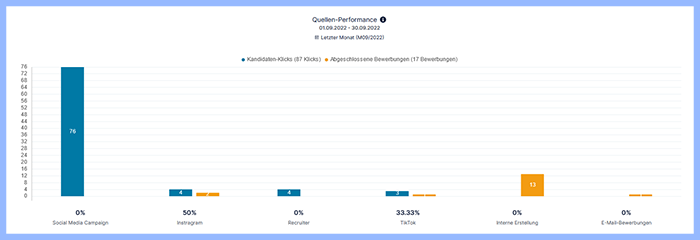 24_DE_DOK_S_ulendiagramm_20221011.png